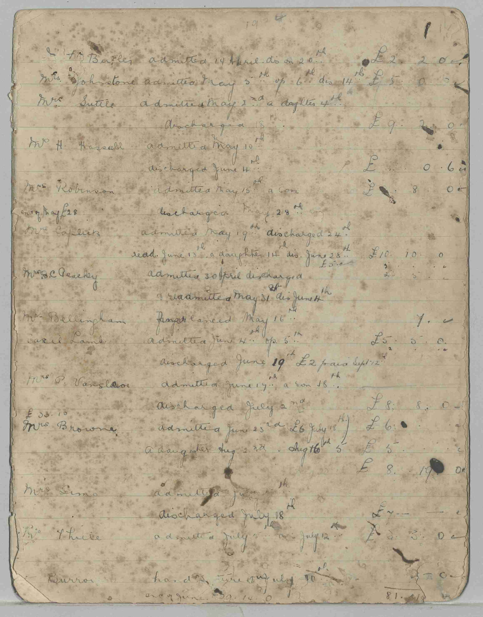 Accounts book Sunny Brae Private Hospital